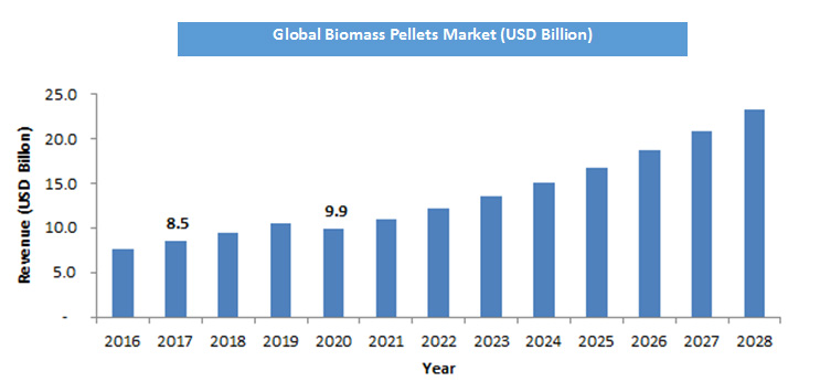 Распределение гранул биомассы на мировом рынке